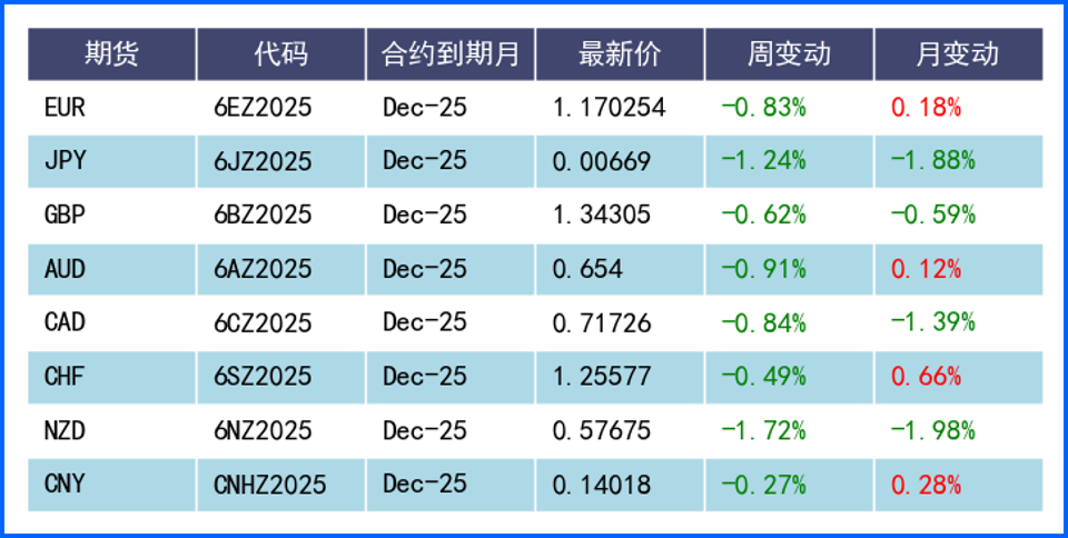 经济数据助推美元反弹 市场静候非农指引利率政策分歧