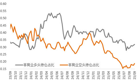 关税风暴下的资产再定价：金强铜弱的宏观逻辑与持久性