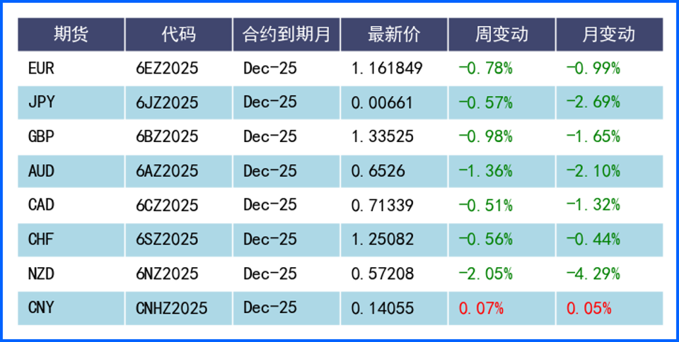 美国政府停摆特朗普关税威胁中国 美元经历冲高回落