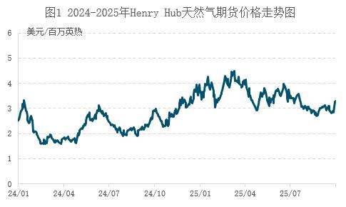 天然气市场10月将如何迎接冬季备货与不确定性？