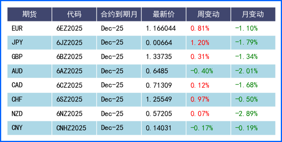 “鸽”声嘹亮！美元指数为何失守关键位？