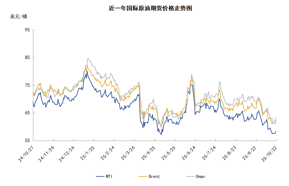 油价反弹能否持续？关键看美俄制裁和库存！