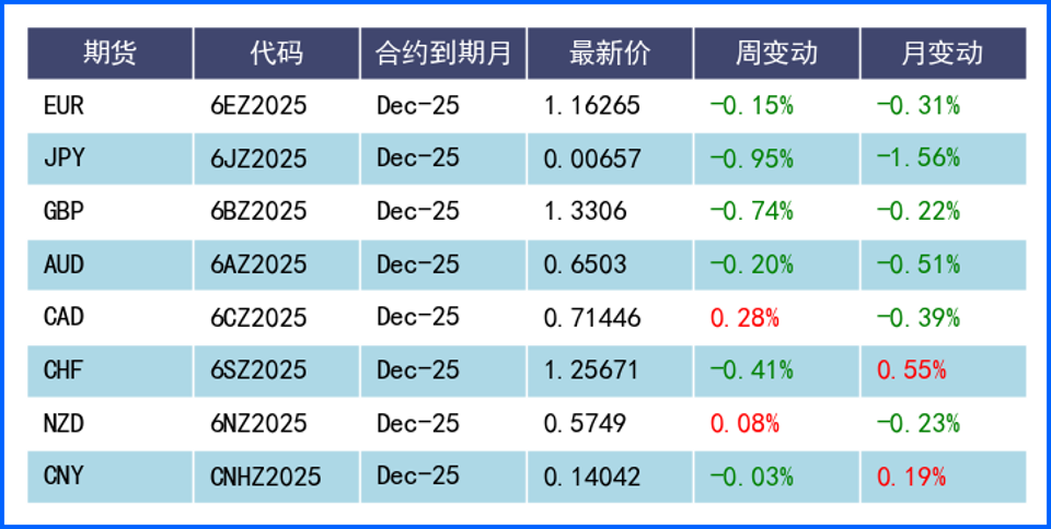 交投谨慎美元窄幅震荡 市场聚焦本周超级周结果