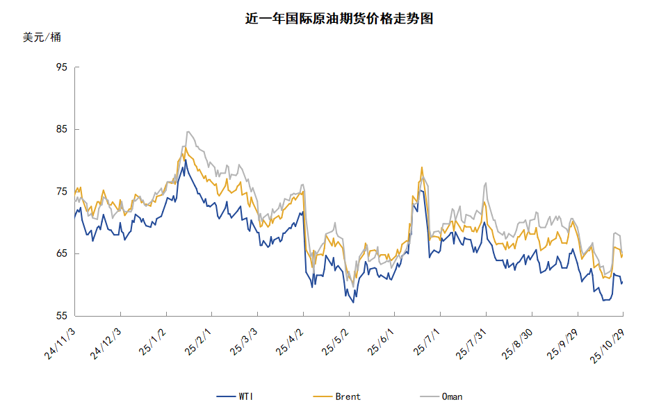 对俄制裁制裁油价反弹 市场焦点转向OPEC会议