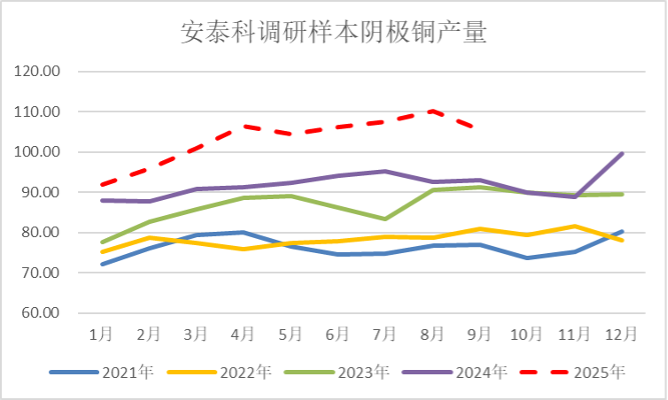 三大因素共振下，铜价已开启“只涨不跌”模式？