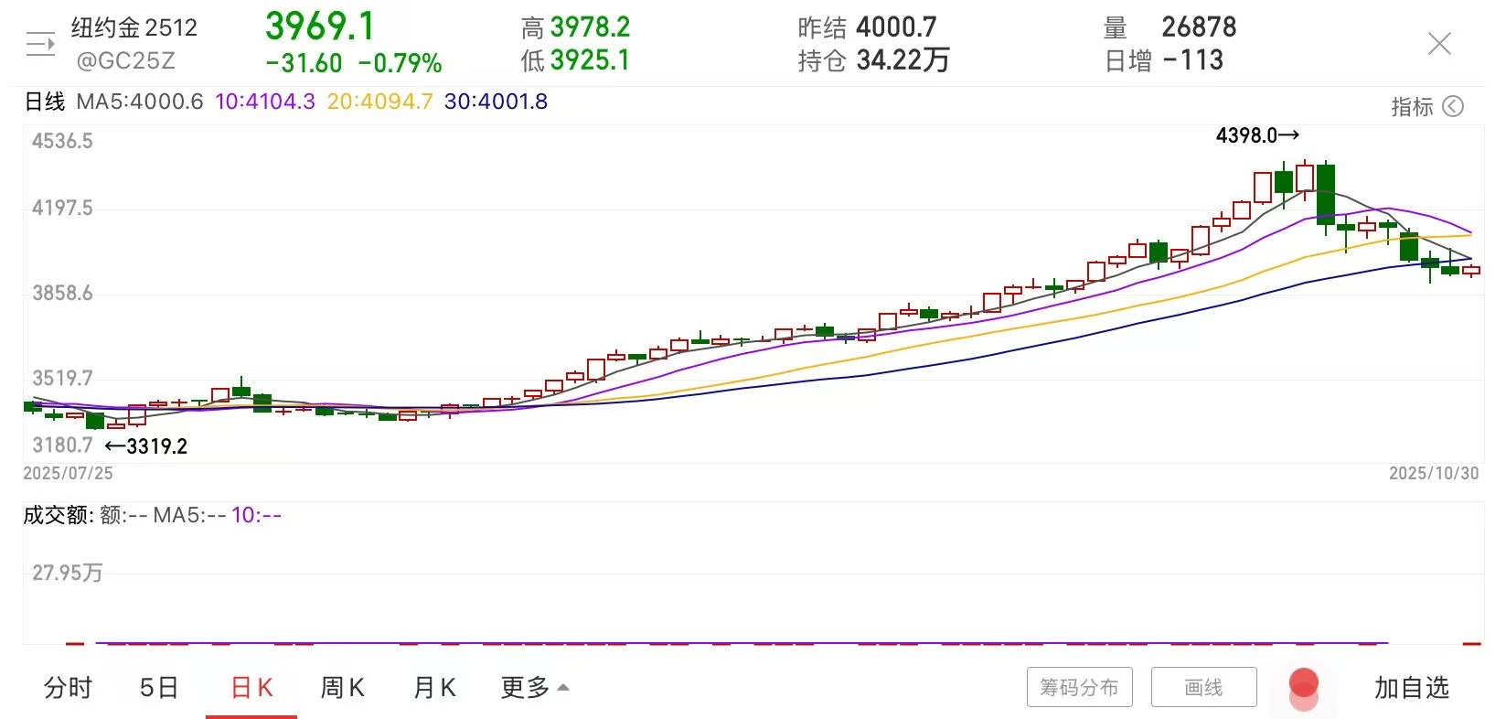 “鹰派”降息+贸易政策拉锯，大宗商品怎么走？