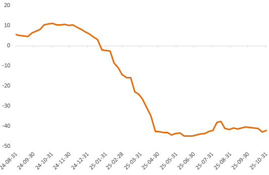当降息遇上“鹰派指引”，金铜价格上行势头受阻