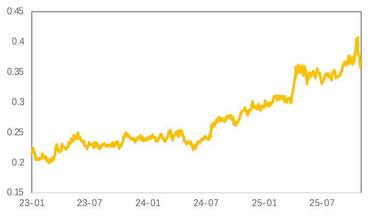 当降息遇上“鹰派指引”，金铜价格上行势头受阻