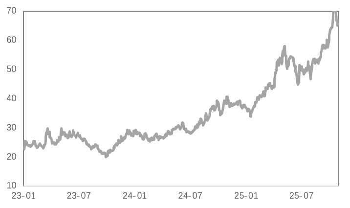 当降息遇上“鹰派指引”，金铜价格上行势头受阻