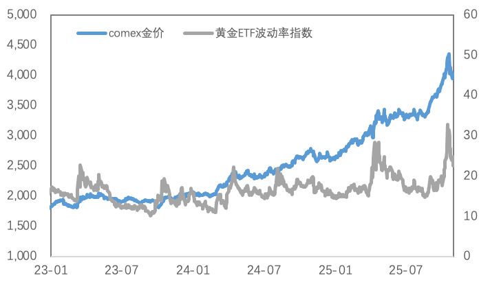 当降息遇上“鹰派指引”，金铜价格上行势头受阻