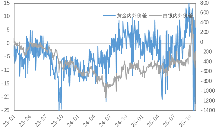 当降息遇上“鹰派指引”，金铜价格上行势头受阻