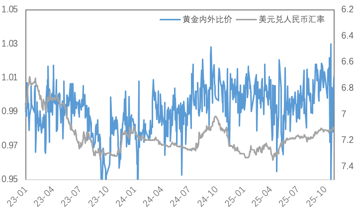当降息遇上“鹰派指引”，金铜价格上行势头受阻