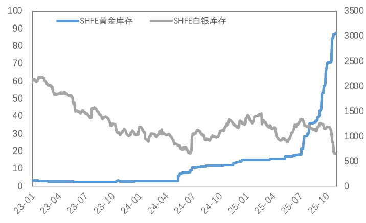 当降息遇上“鹰派指引”，金铜价格上行势头受阻