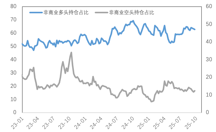 当降息遇上“鹰派指引”，金铜价格上行势头受阻