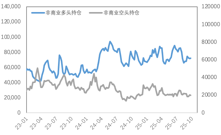 当降息遇上“鹰派指引”，金铜价格上行势头受阻