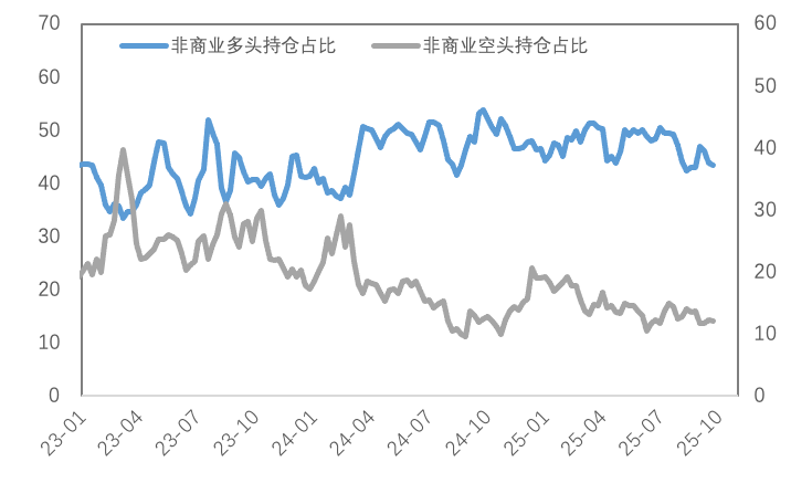 当降息遇上“鹰派指引”，金铜价格上行势头受阻