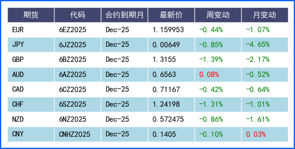 美联储鹰鸽分歧震荡市场继续关注经济数据及官员发言