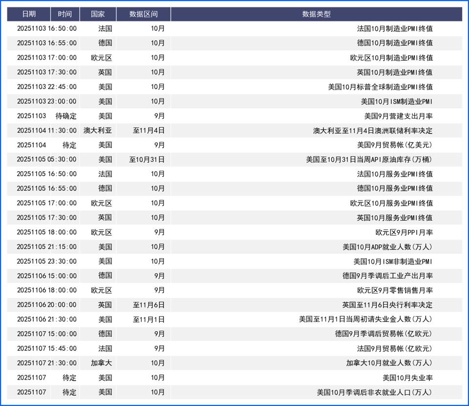 美联储鹰鸽分歧震荡市场继续关注经济数据及官员发言