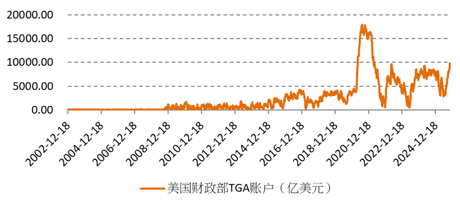 12月是否降息取决于两个关键词：停摆、补发