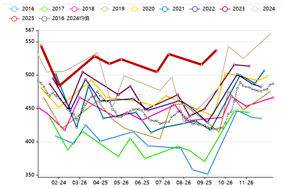 11月USDA报告是否发布，哪些热点值得关注？