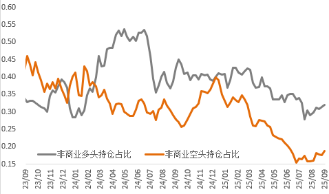 流动性紧缩，金银的韧性与铜的疲态