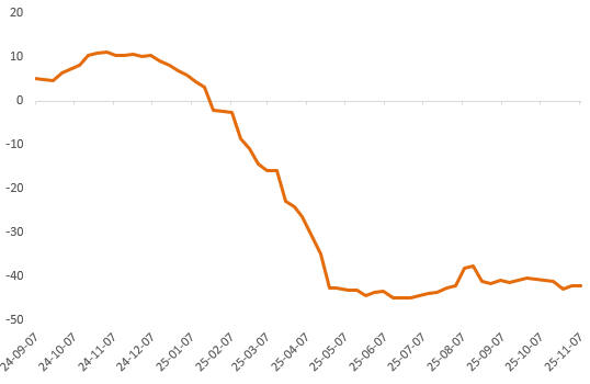 流动性紧缩，金银的韧性与铜的疲态