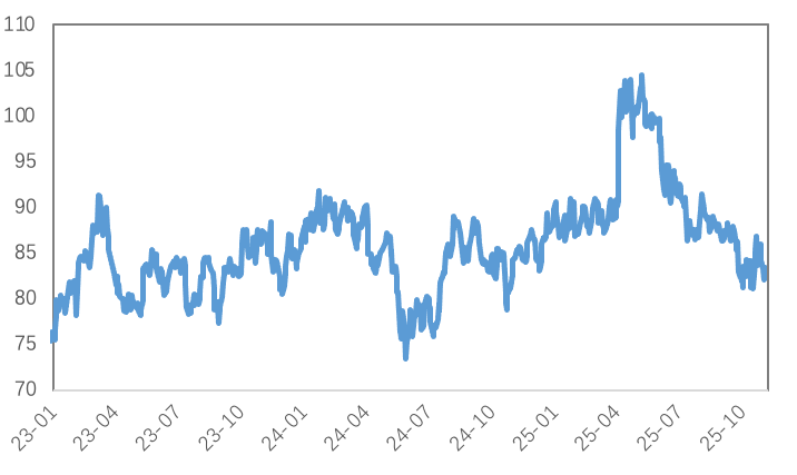 流动性紧缩，金银的韧性与铜的疲态