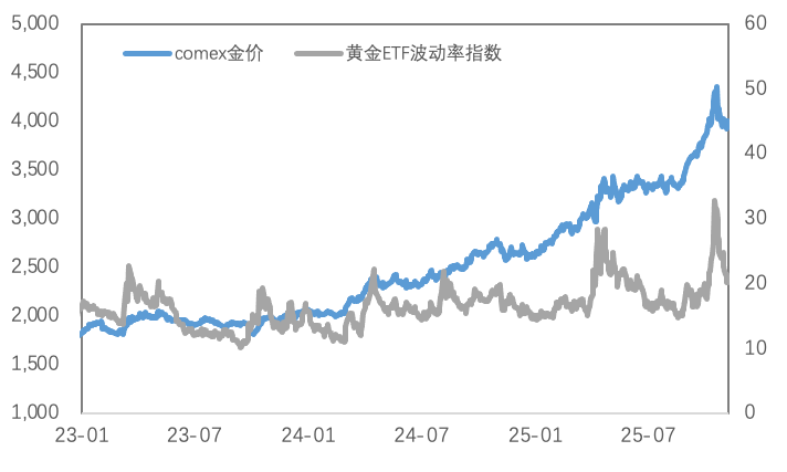 流动性紧缩，金银的韧性与铜的疲态