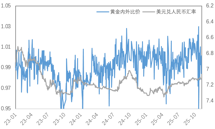 流动性紧缩，金银的韧性与铜的疲态