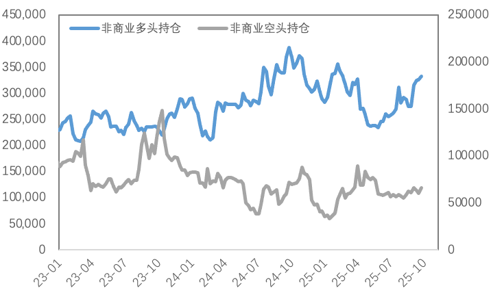 流动性紧缩，金银的韧性与铜的疲态