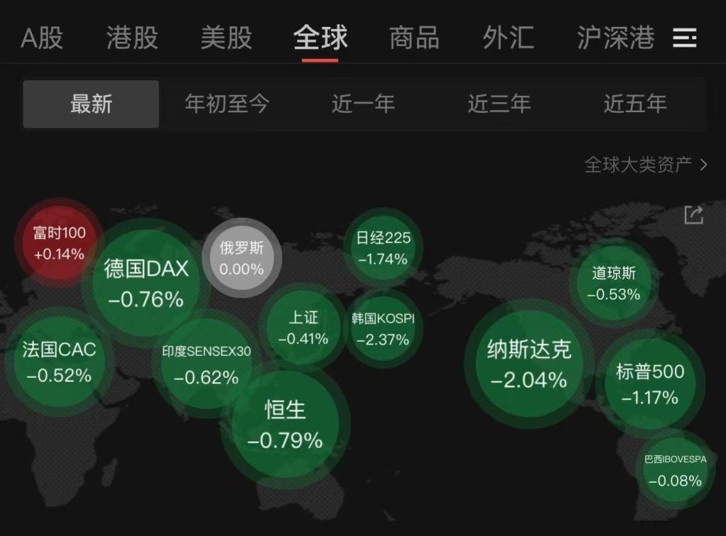 “黑色星期二” 惊魂后 11月的美股站上悬崖边缘