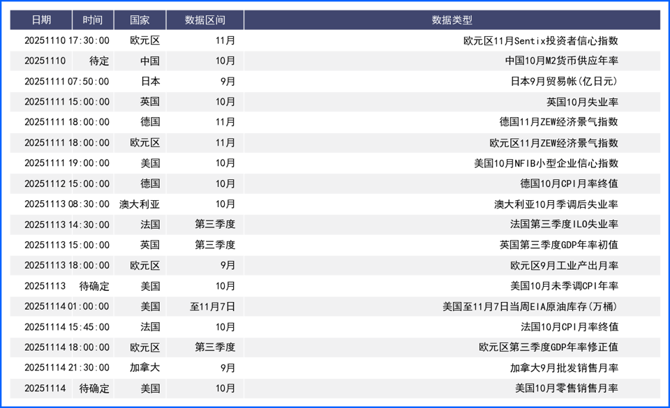 美国政府停摆时长再创记录 聚焦官员讲话及地缘政治