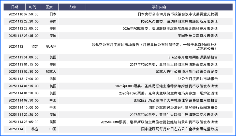 美国政府停摆时长再创记录 聚焦官员讲话及地缘政治