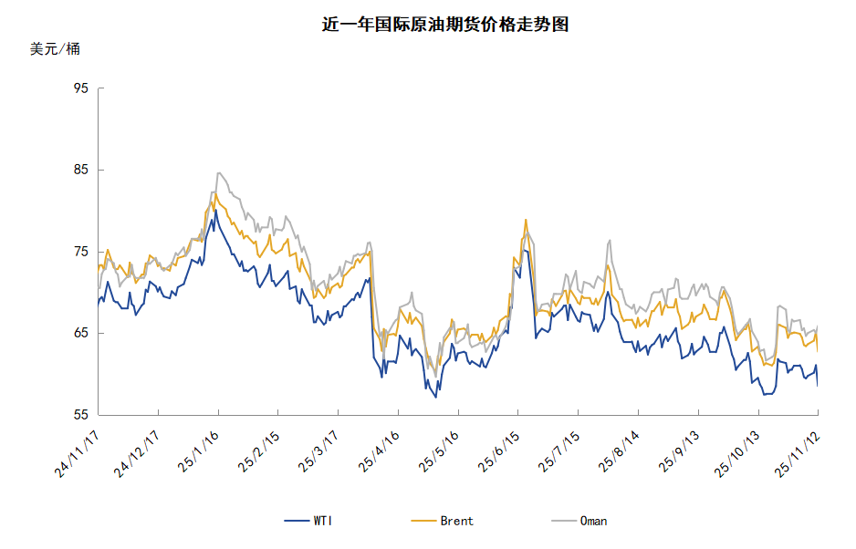 主要机构预期市场供应过剩 油价录得6月以来最大单日跌幅