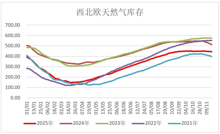 AI泡沫和降息悬念交织！两大不确定性如何影响天然气走势？