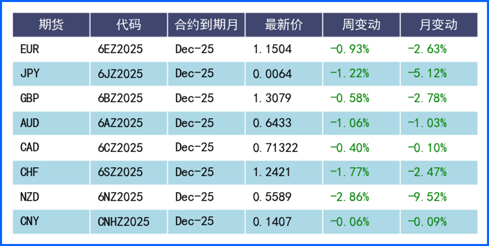 美元走强非美承压 感恩节前关注经济数据及地缘风险