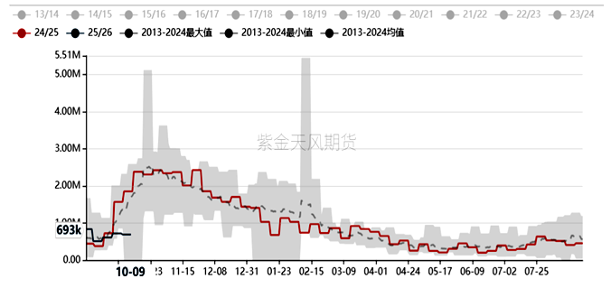 USDA 12月报告前瞻：豆粕要酝酿大行情？