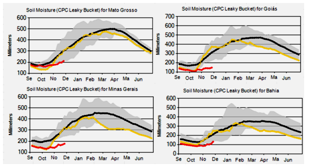USDA 12月报告前瞻：豆粕要酝酿大行情？