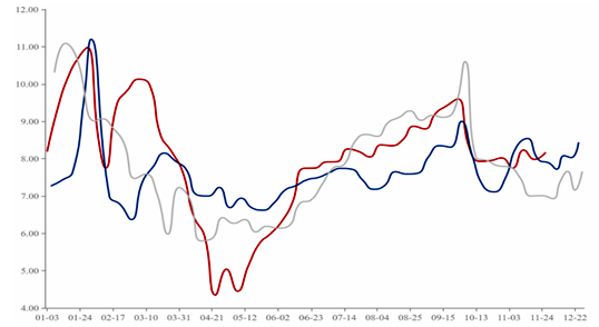 USDA 12月报告前瞻：豆粕要酝酿大行情？