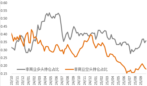结构性短缺点燃铜市，降息预期叠加挤仓风险引爆白银