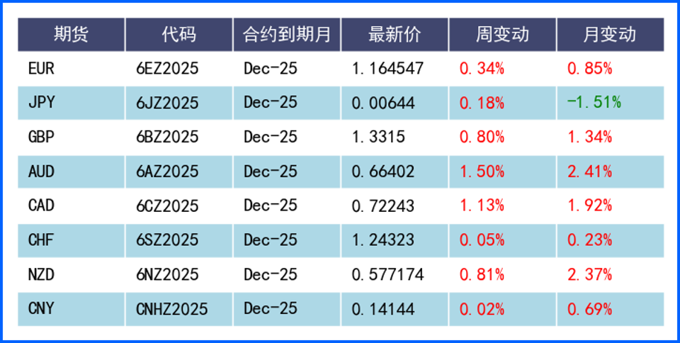 美联储降息预期升温主导市场 本周多国利率决议来袭