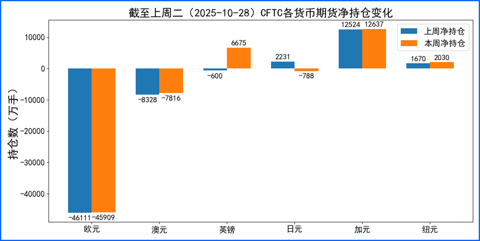 美联储降息预期升温主导市场 本周多国利率决议来袭