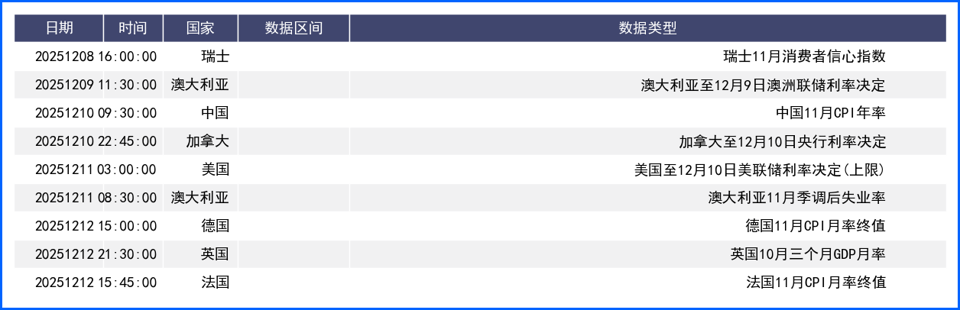 美联储降息预期升温主导市场 本周多国利率决议来袭