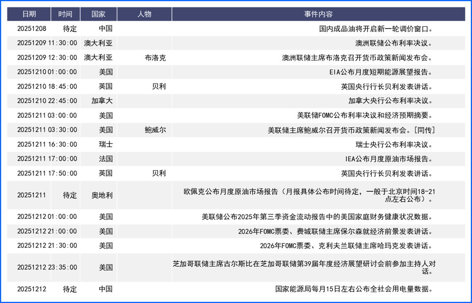 美联储降息预期升温主导市场 本周多国利率决议来袭