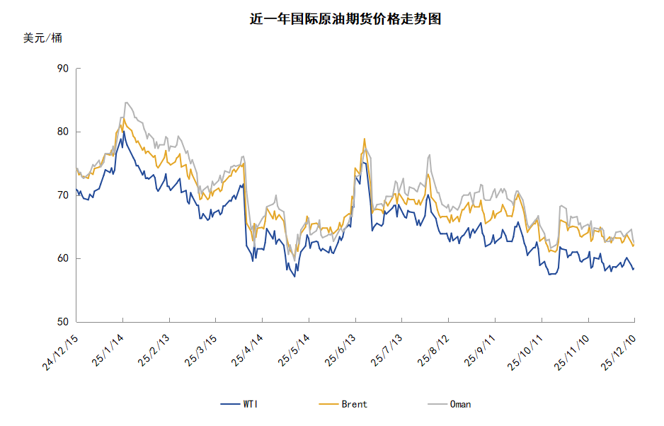 市场消息喜忧参半 国际油价延续震荡走势