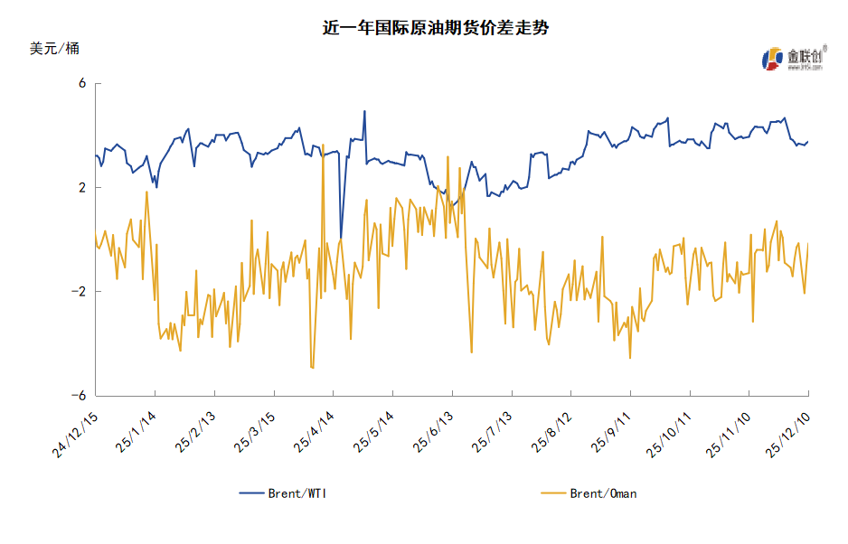 市场消息喜忧参半 国际油价延续震荡走势