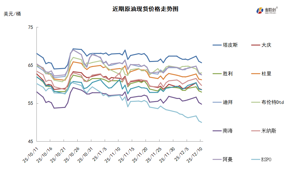 市场消息喜忧参半 国际油价延续震荡走势
