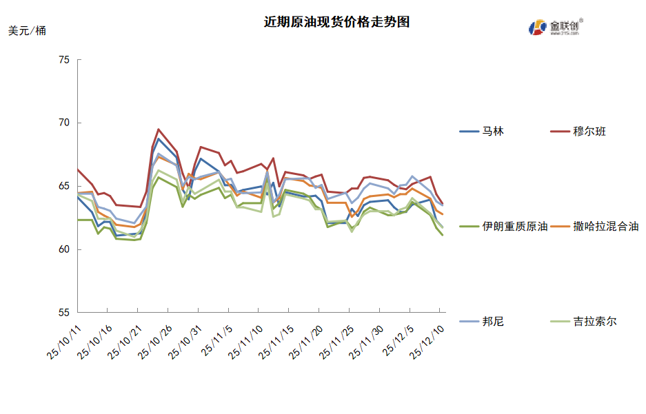 市场消息喜忧参半 国际油价延续震荡走势