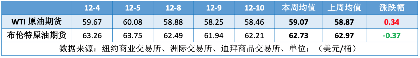 市场消息喜忧参半 国际油价延续震荡走势