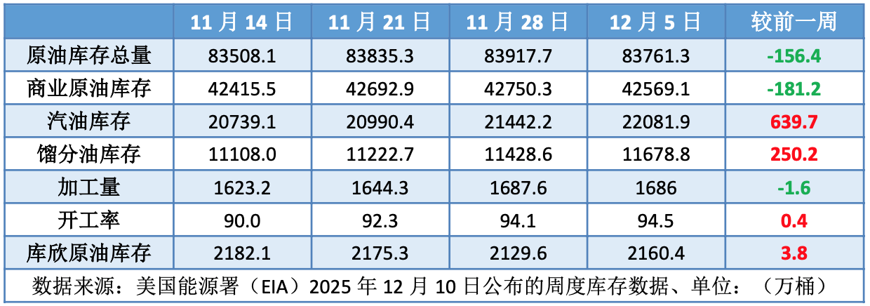 市场消息喜忧参半 国际油价延续震荡走势